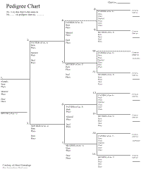 Genealogy - History Of Foxborough, Massachusetts! This is an unofficial ...